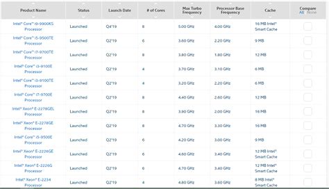 lga 1155 cpu list|[Official] Intel LGA 115x CPU Lists: 1151, 1150, 1155.